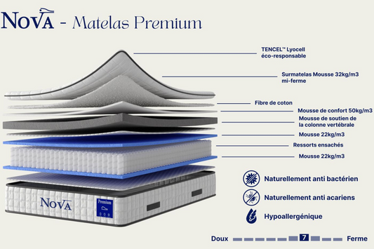 Matelas NOVA + sur-matelas