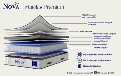 Matelas Nova 32cm d'épaisseur + sur-matelas integré
